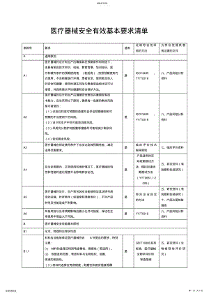 2022年医疗器械安全有效基本要求清单中文模板 .pdf