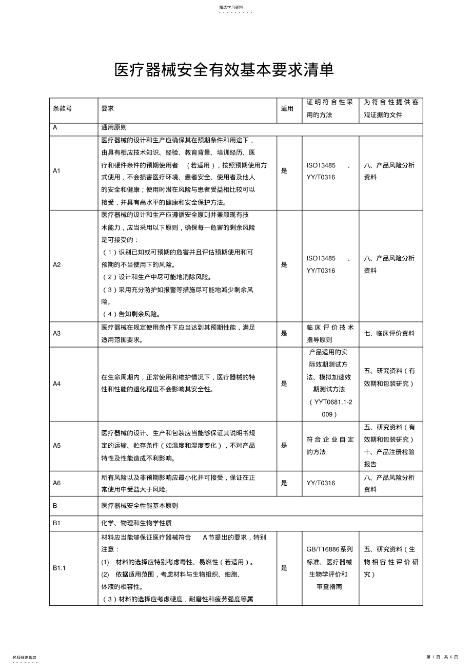 2022年医疗器械安全有效基本要求清单中文模板 .pdf_第1页