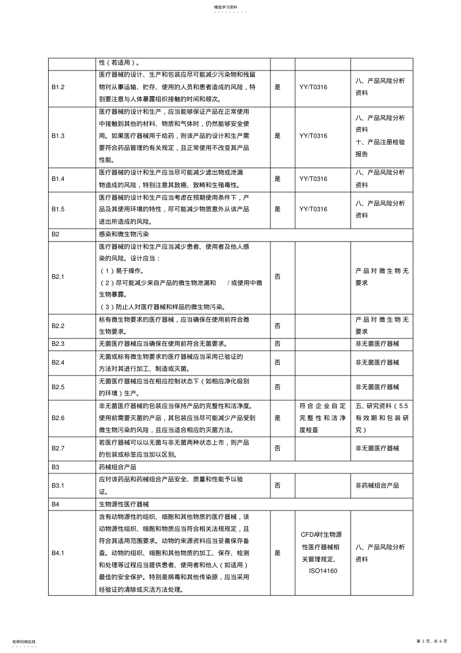 2022年医疗器械安全有效基本要求清单中文模板 .pdf_第2页