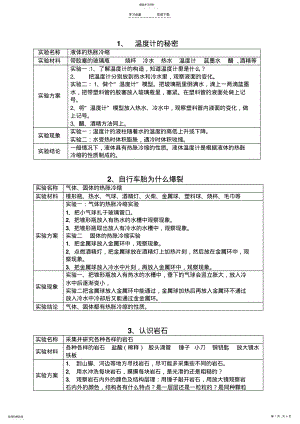 2022年青岛版四年级下册科学实验计划 .pdf