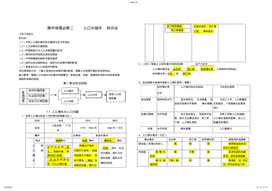 2022年地理高中必修二人口与城市知识点 2.pdf_第1页