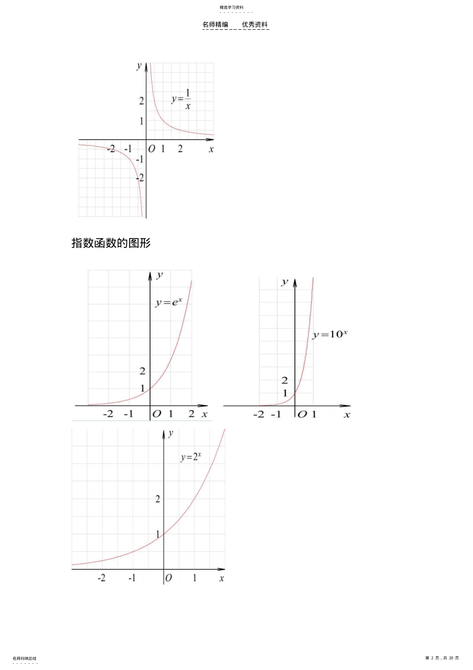 2022年函数图像与三角函数公式大全 .pdf_第2页