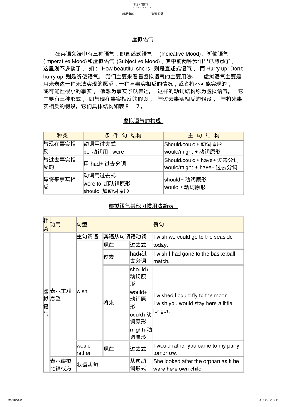 2022年虚拟语气语法总结 .pdf_第1页