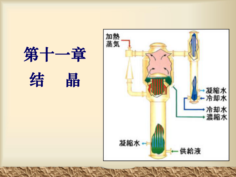 结晶技术原理ppt课件.ppt_第1页