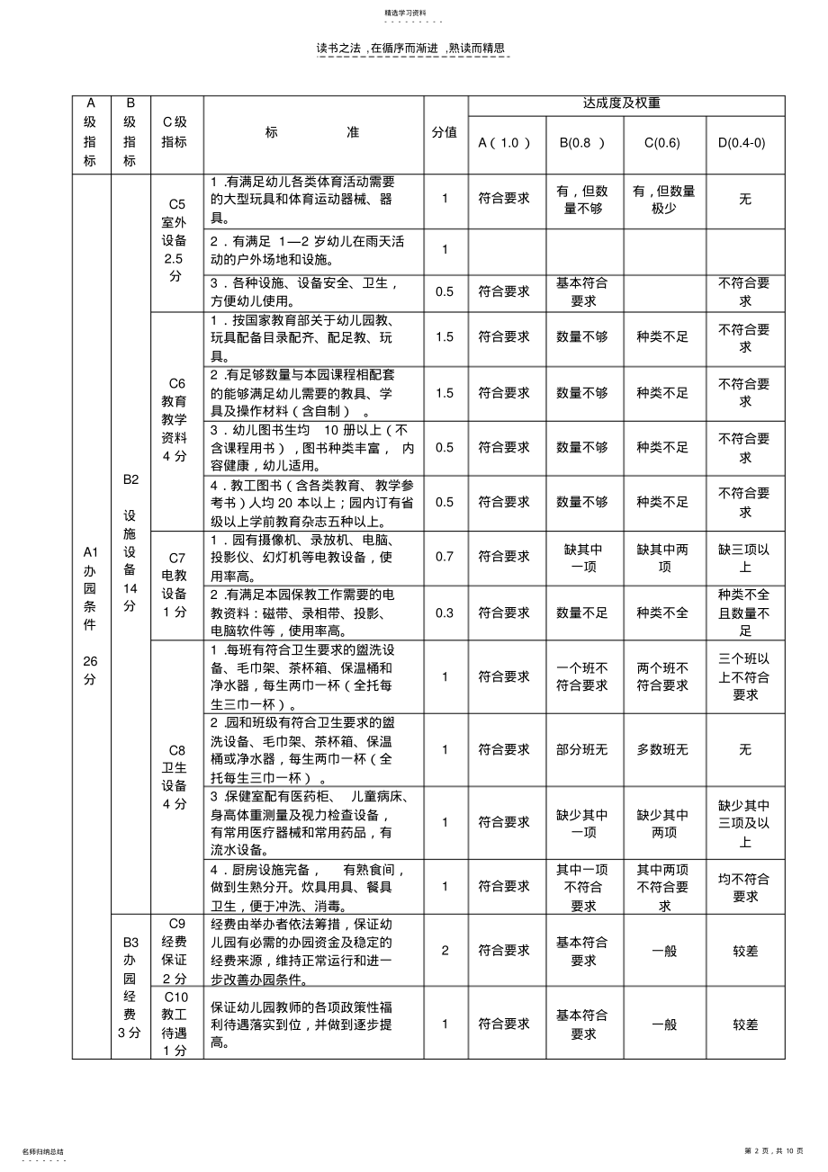 2022年长沙市示范性幼儿园标准 .pdf_第2页