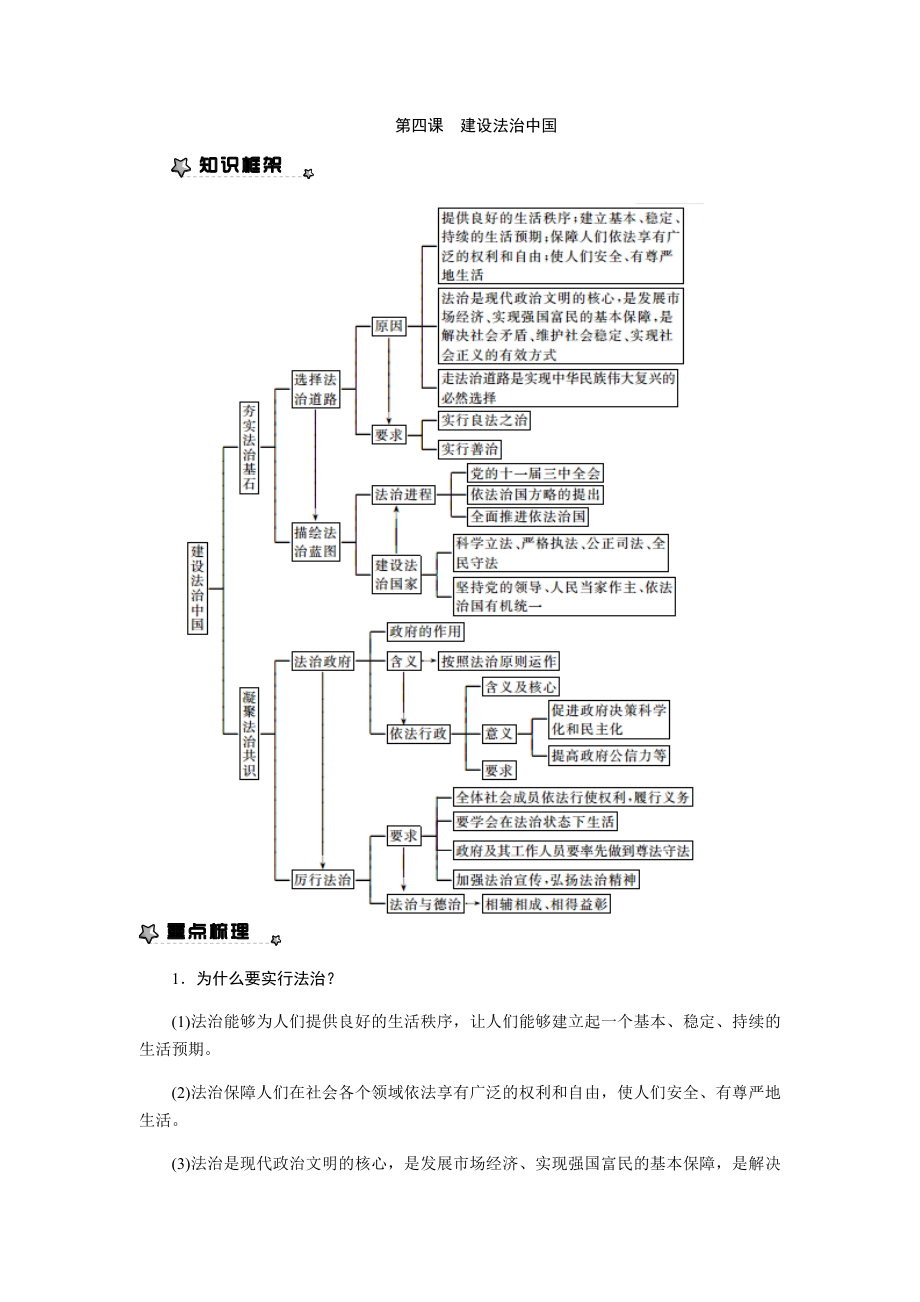 【部编】九年级上册道德与法治第四课-建设法治中国.doc_第1页