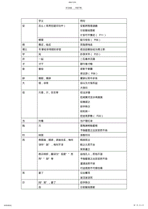 2022年部编版七年级下册文言字词复习 .pdf