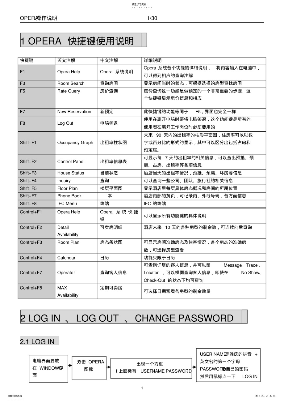 2022年酒店Opera系统入门培训资料 .pdf_第1页