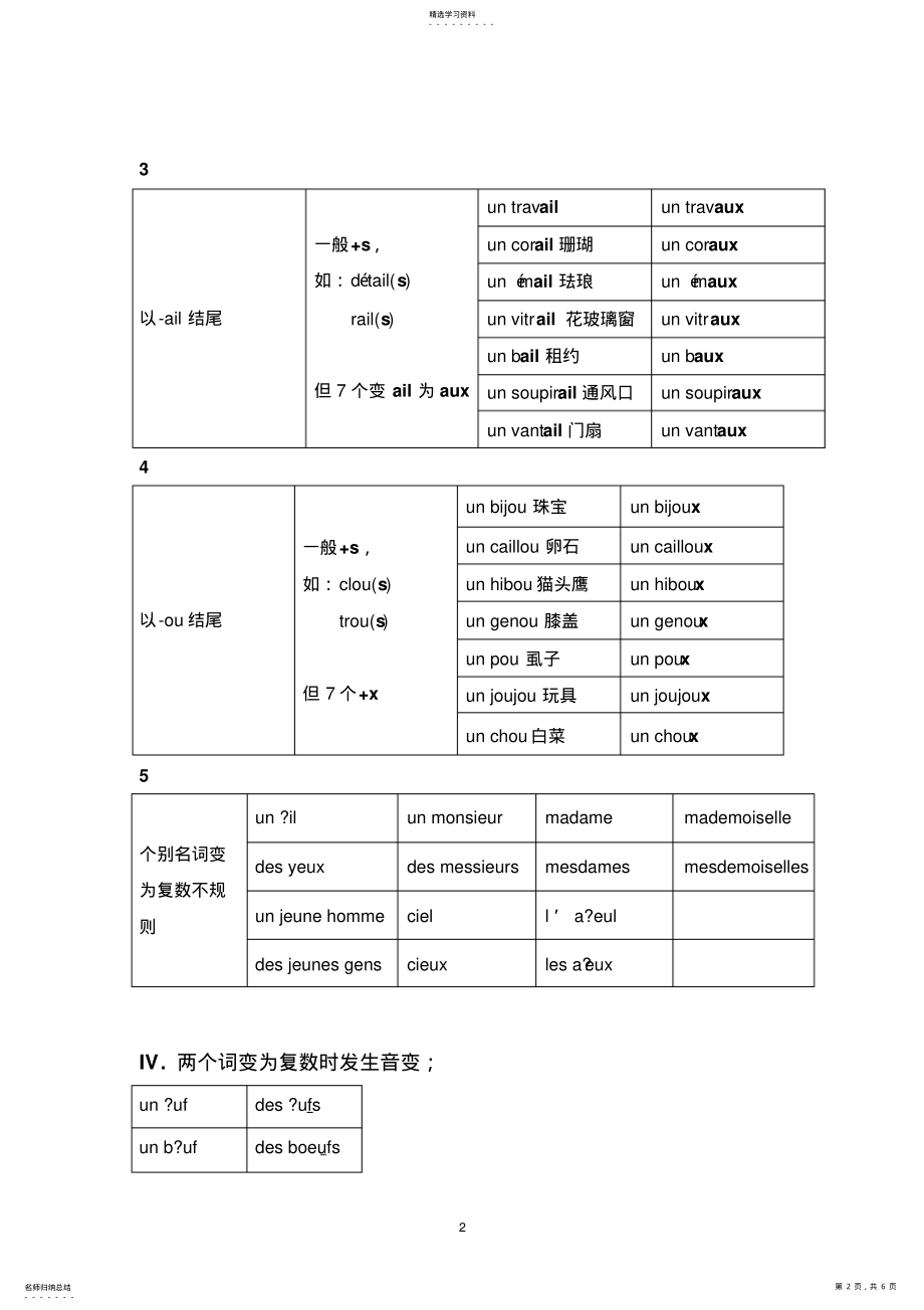 2022年名词单复数变化规则 .pdf_第2页