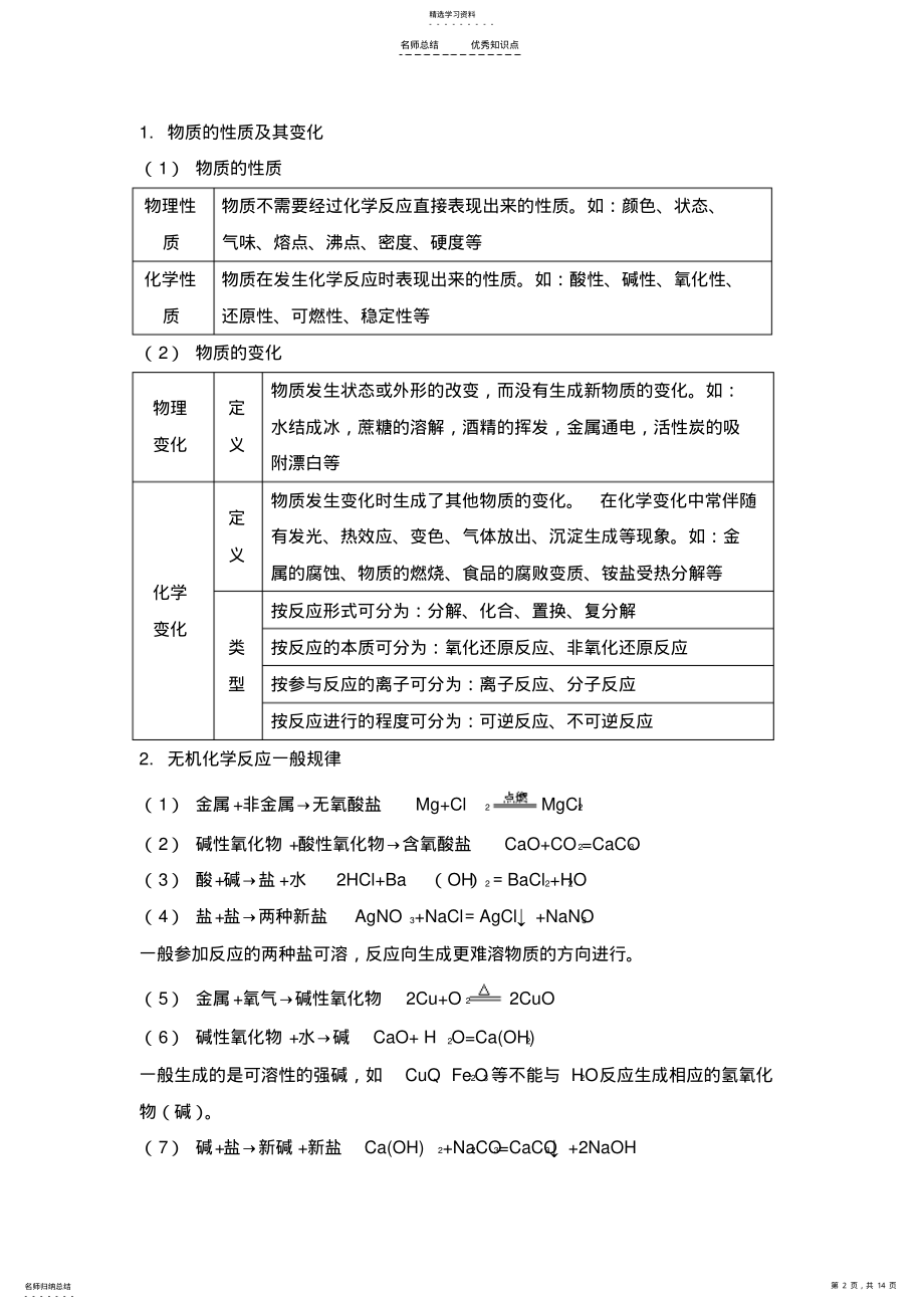 2022年苏教版高中化学必修一专题一知识点归纳及巩固练习汇总 2.pdf_第2页