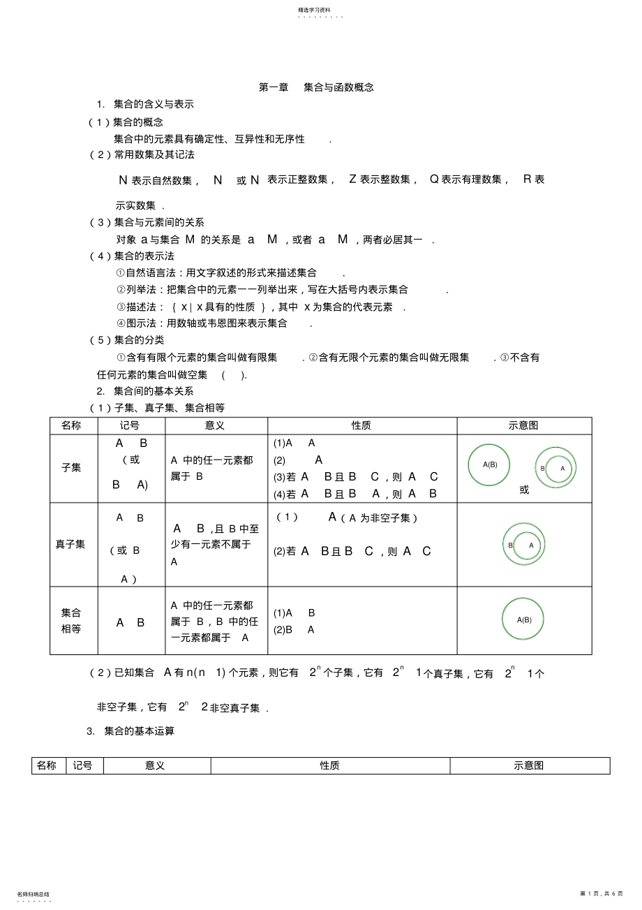 2022年完整word版,第一章集合与函数概念知识点总结 .pdf_第1页