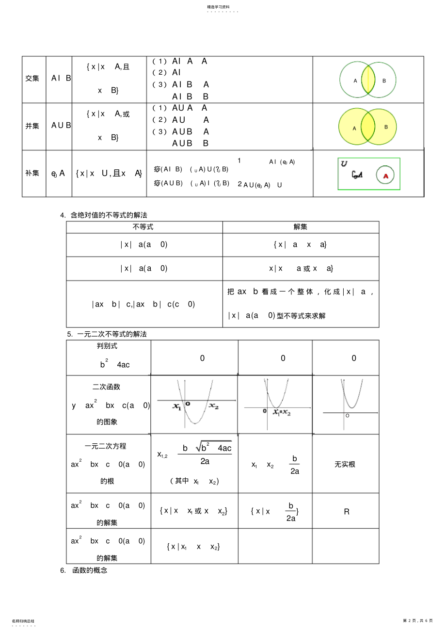 2022年完整word版,第一章集合与函数概念知识点总结 .pdf_第2页