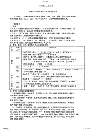 2022年历史必修三专题一复习提纲 .pdf