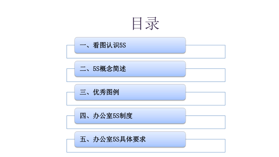 经典办公室5S管理培训资料ppt课件.ppt_第2页