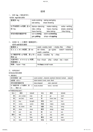 2022年小升初英语动词专题讲解及练习--包括be动词和行为动词的比较_助动词和情态动词 .pdf