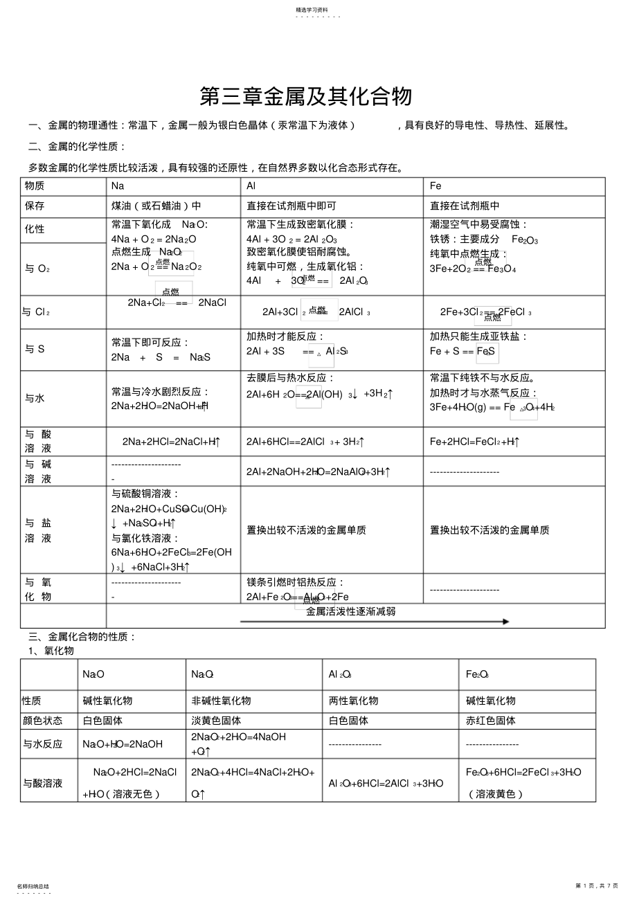 2022年高一化学必修1知识点综合 .pdf_第1页