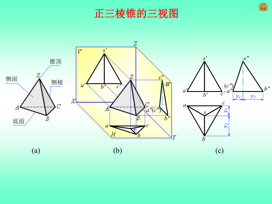 正三棱锥的三视图及其作图步骤ppt课件.ppt_第1页