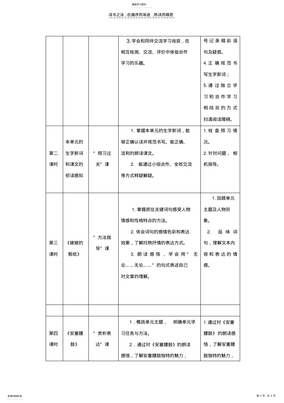 2022年苏教版小学语文四年级上册第四单元备课 .pdf_第2页