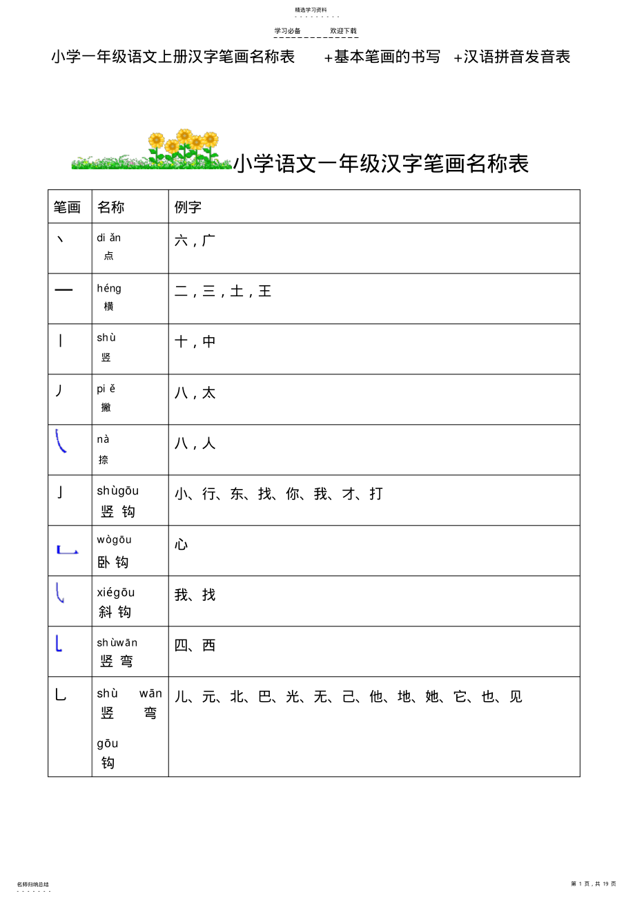 2022年小学一年级语文汉字笔画名称表基本笔画的书写汉语拼音发音表 .pdf_第1页