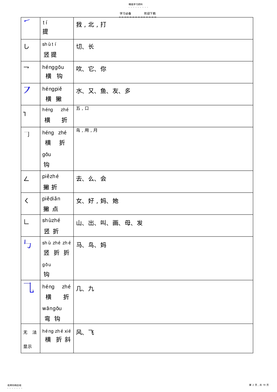 2022年小学一年级语文汉字笔画名称表基本笔画的书写汉语拼音发音表 .pdf_第2页