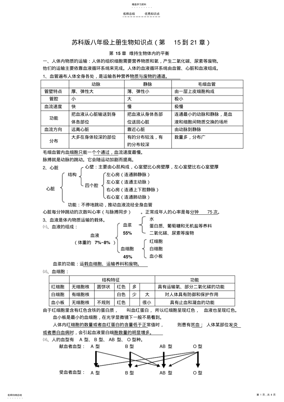 2022年苏科版八年级上册生物复习知识点全 2.pdf_第1页