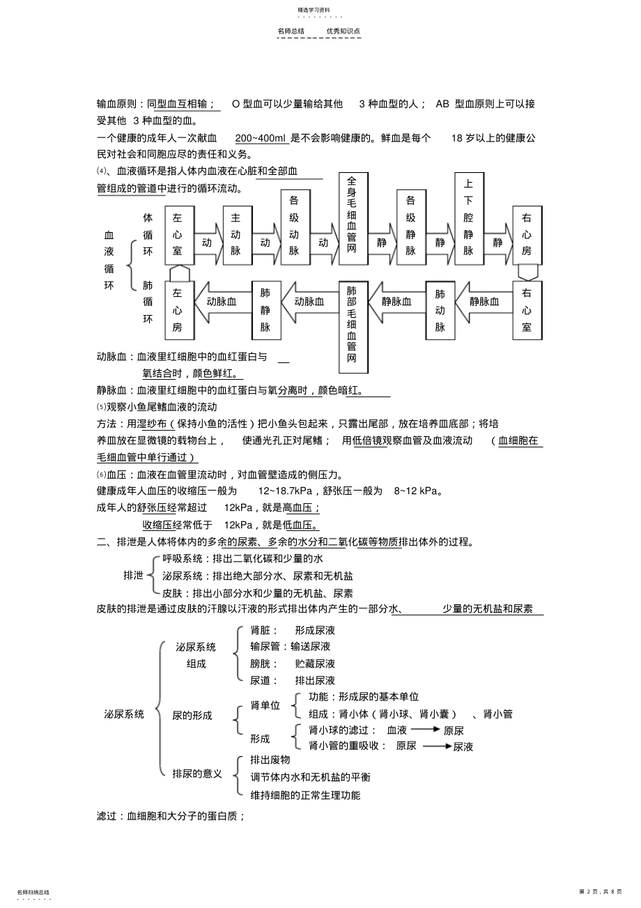 2022年苏科版八年级上册生物复习知识点全 2.pdf_第2页