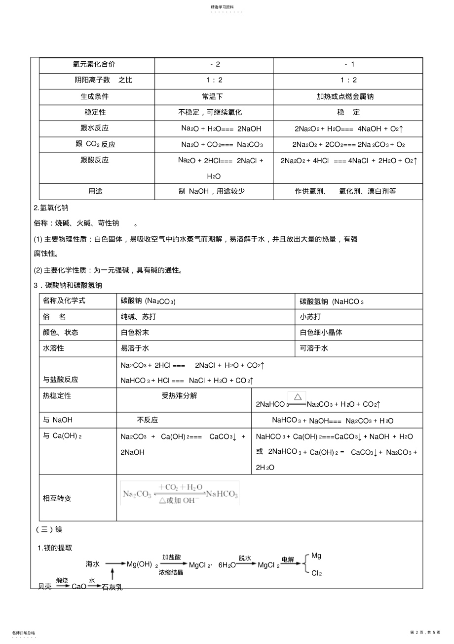 2022年完整word版,钠镁及其化合物知识点 .pdf_第2页