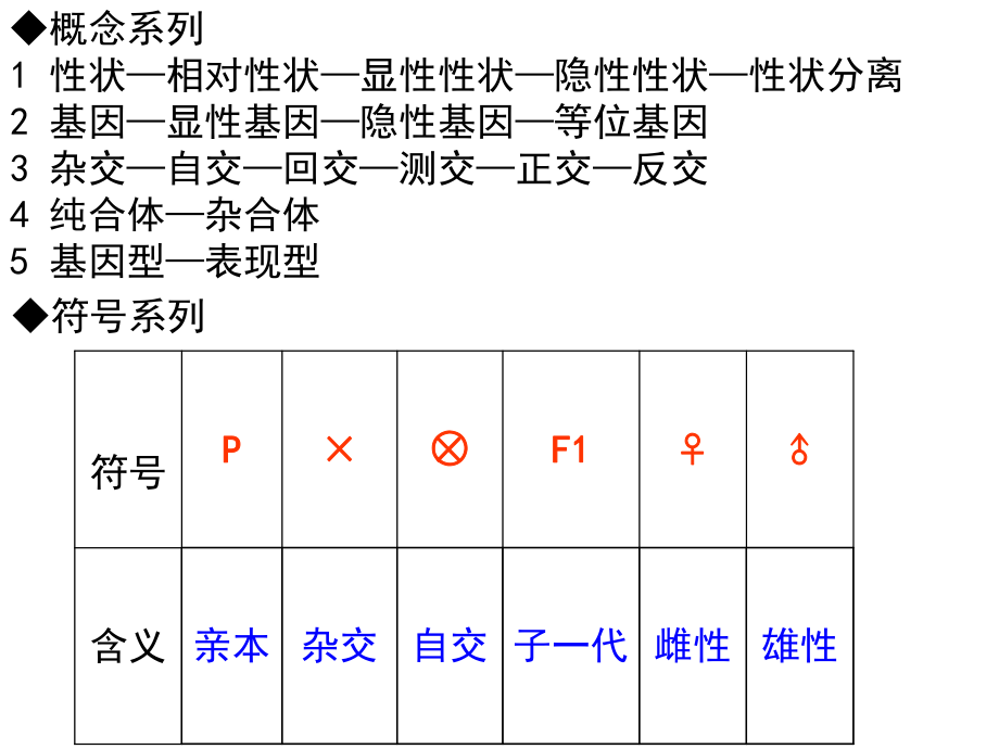 自由组合定律的计算(完整版)ppt课件.pptx_第1页