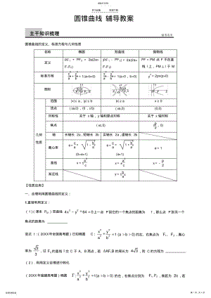 2022年圆锥曲线辅导教案 .pdf