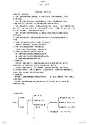 2022年化学高考专题复习物质的组成性质和分类 .pdf