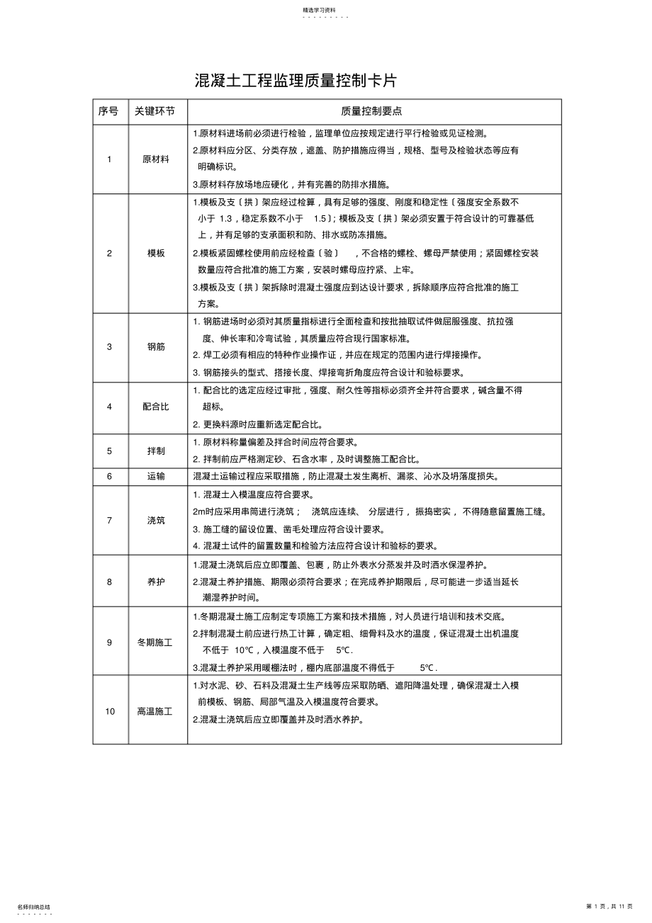 2022年质量控制卡 .pdf_第1页