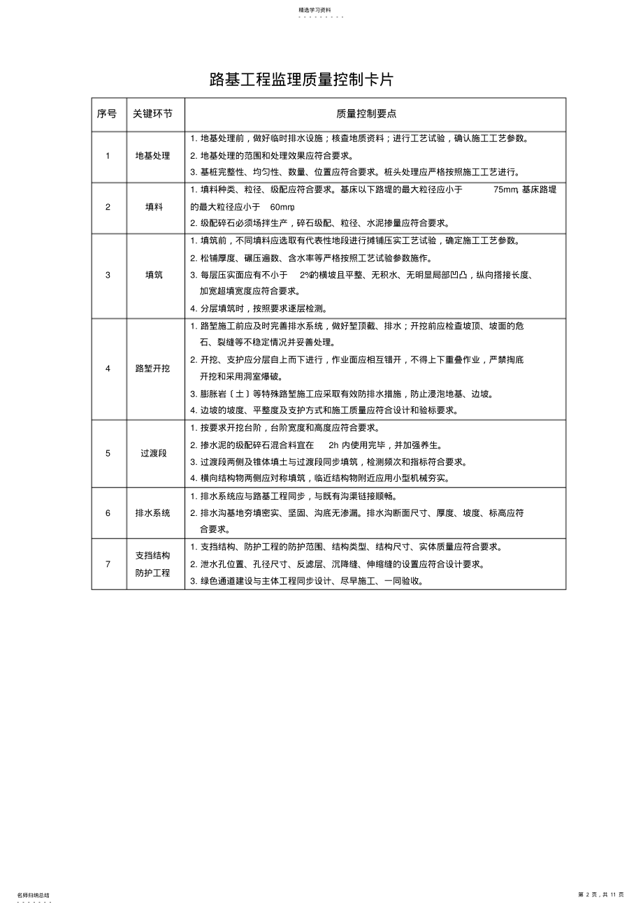 2022年质量控制卡 .pdf_第2页