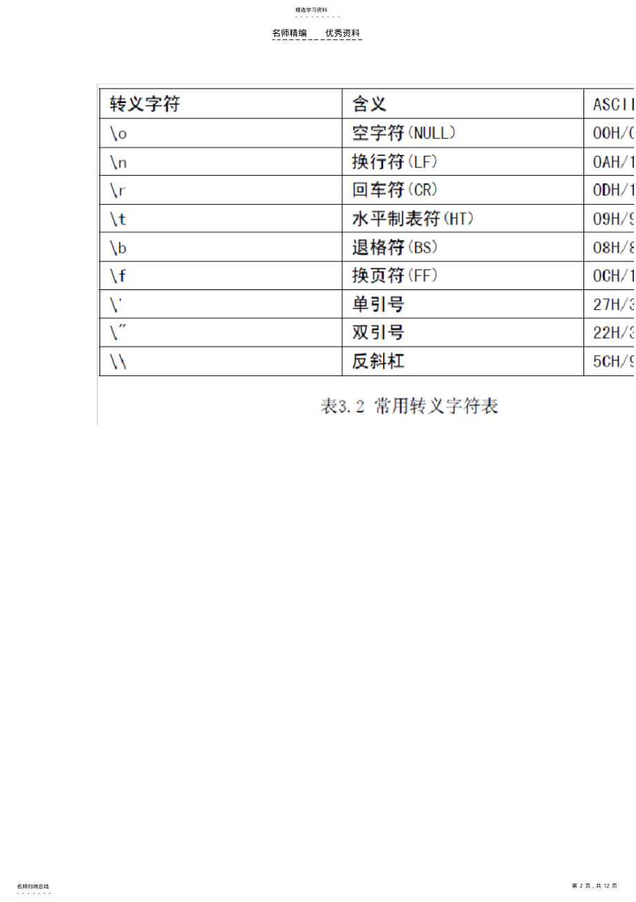 2022年单片机C语言知识点大全 .pdf_第2页