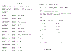 2022年过秦论知识点总结 .pdf