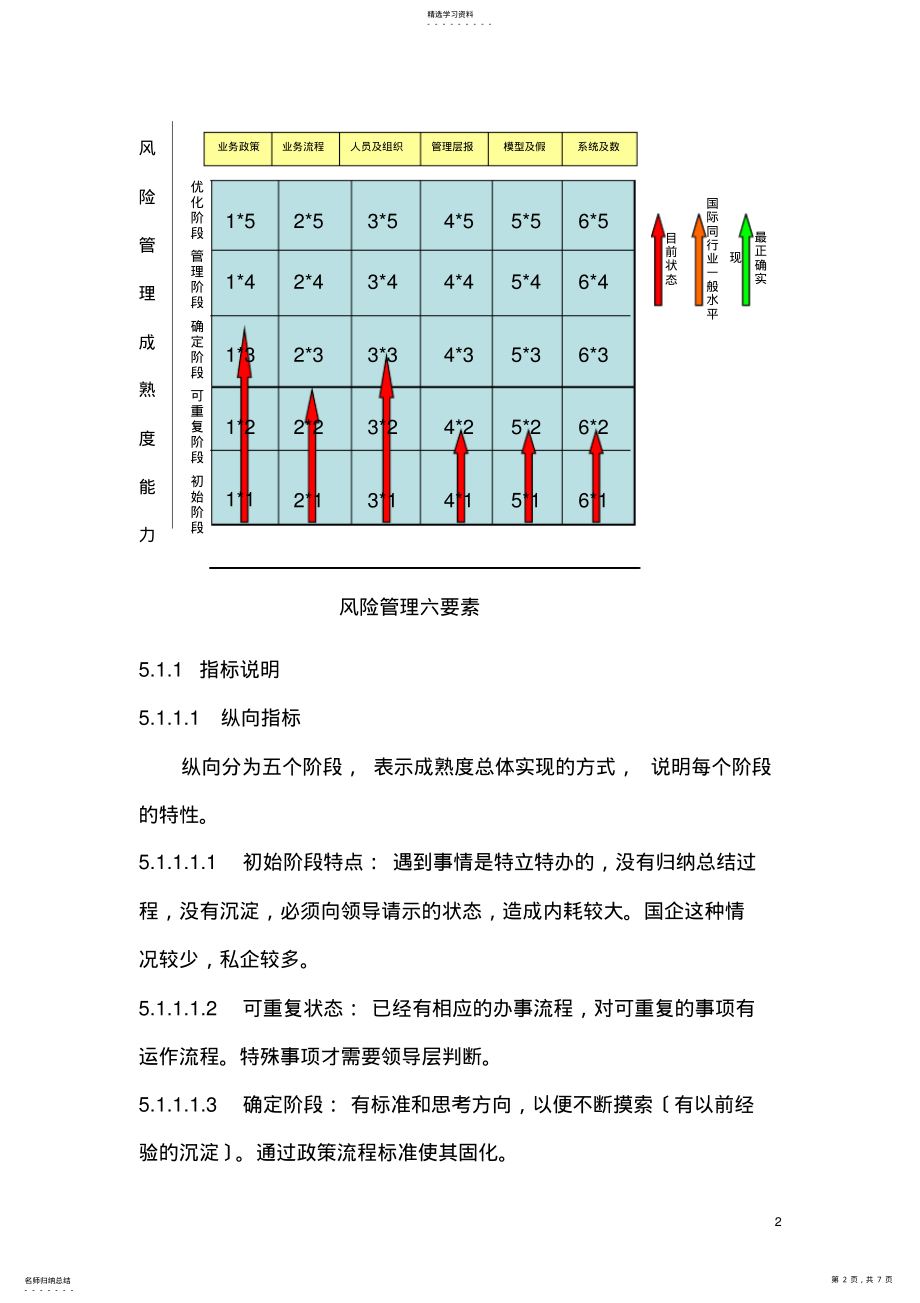 2022年风险管理能力成熟度模型 .pdf_第2页