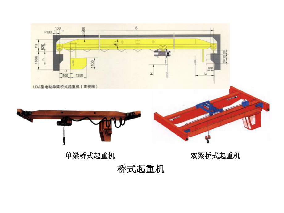 桥式起重机电气控制系统ppt课件.ppt_第2页