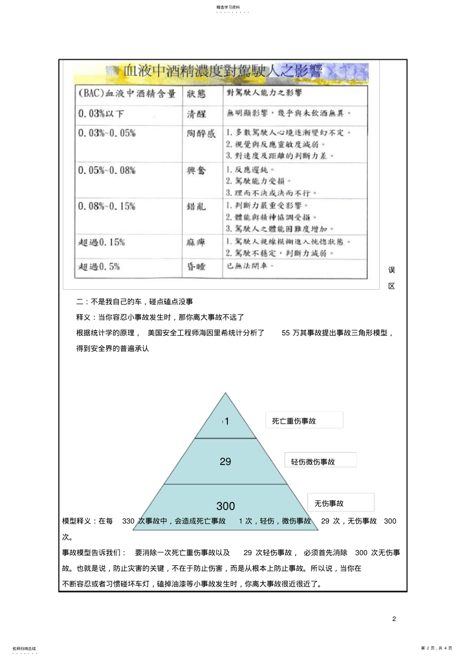 2022年驾驶员安全教育培训记录 .pdf_第2页