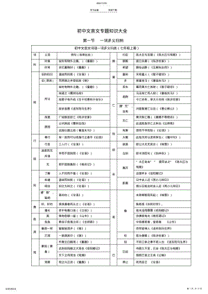 2022年初中文言文知识大全 .pdf