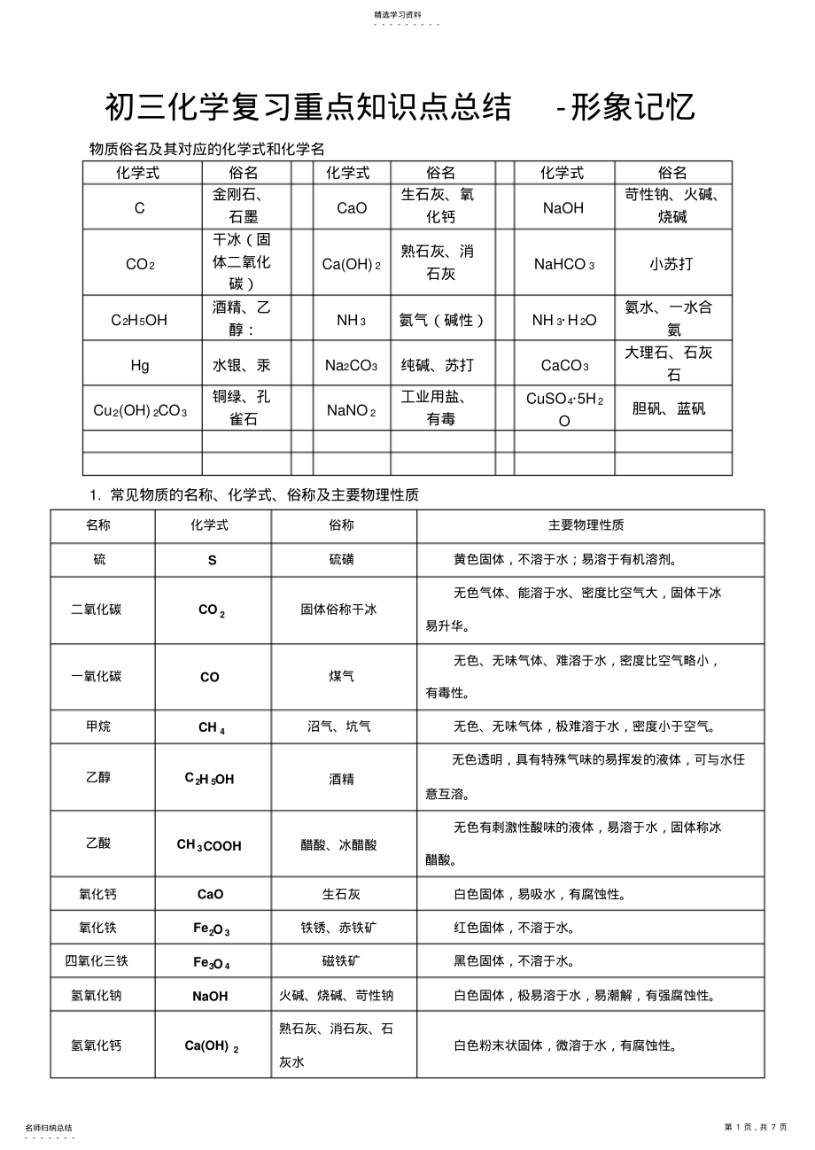 2022年初三化学复习重点知识点总结-形象记忆 .pdf_第1页