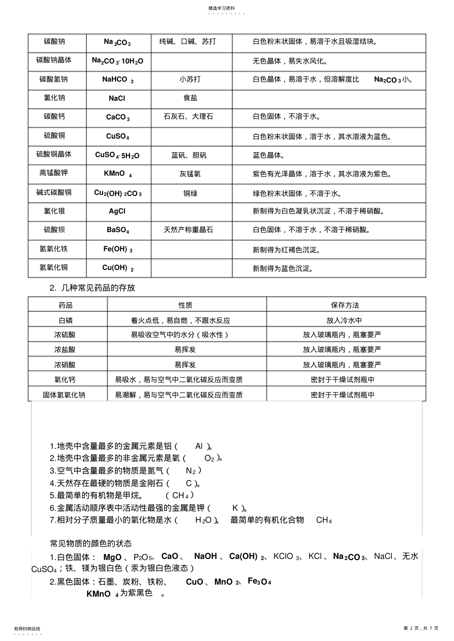 2022年初三化学复习重点知识点总结-形象记忆 .pdf_第2页