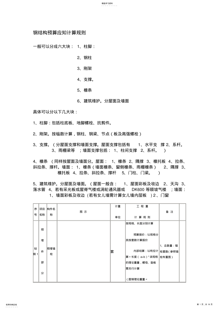 2022年钢结构预算范本. .pdf_第1页