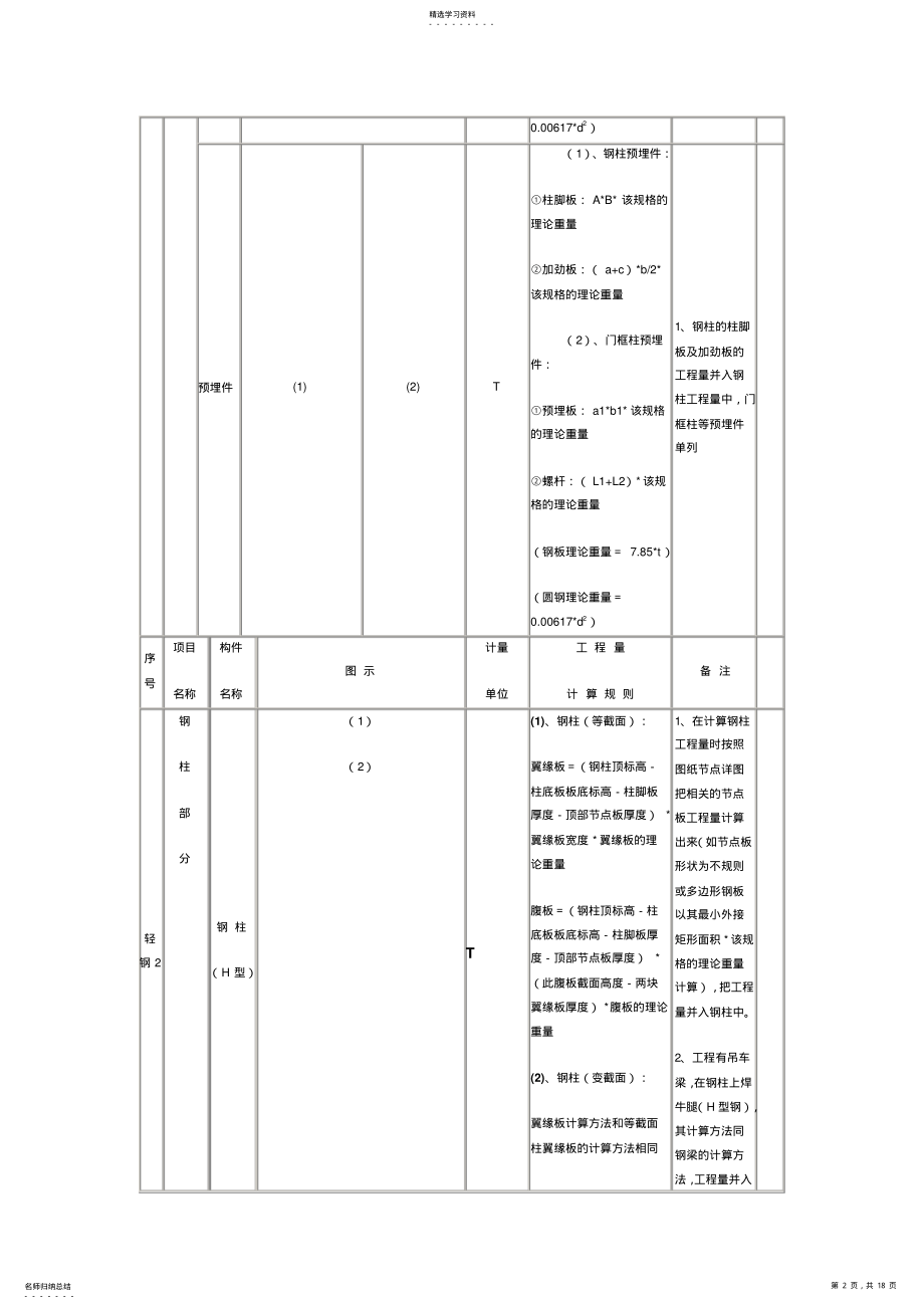 2022年钢结构预算范本. .pdf_第2页