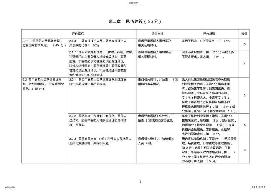 2022年实用三级中医医院评审标准实施细则 .pdf_第2页