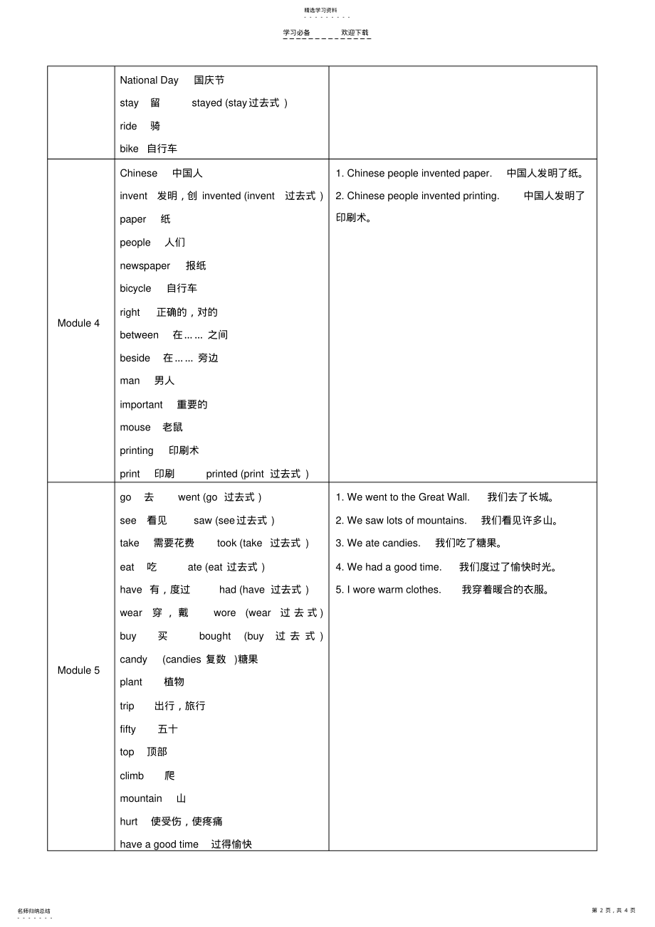 2022年外研版一年级起点小学英语四年级上册四会单词及句子 .pdf_第2页