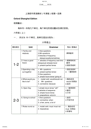 2022年初中英语教材知识点梳理 .pdf