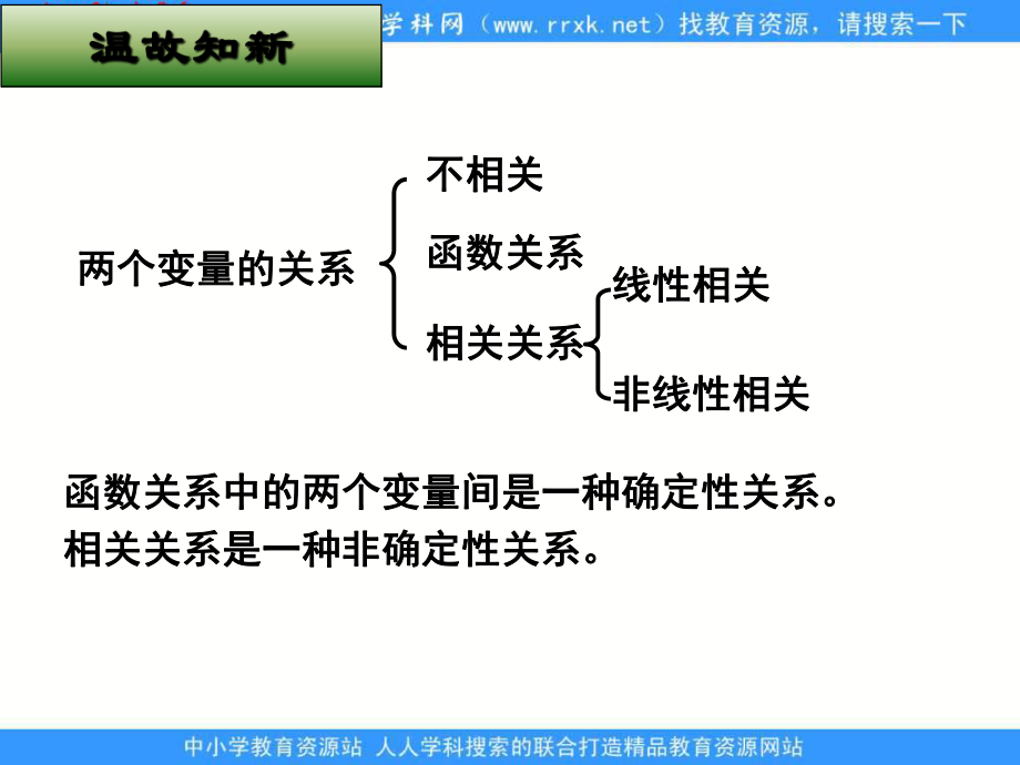 新人教A版（选修12）11《回归分析的基本思想及其初步应用》ppt课件.ppt_第2页