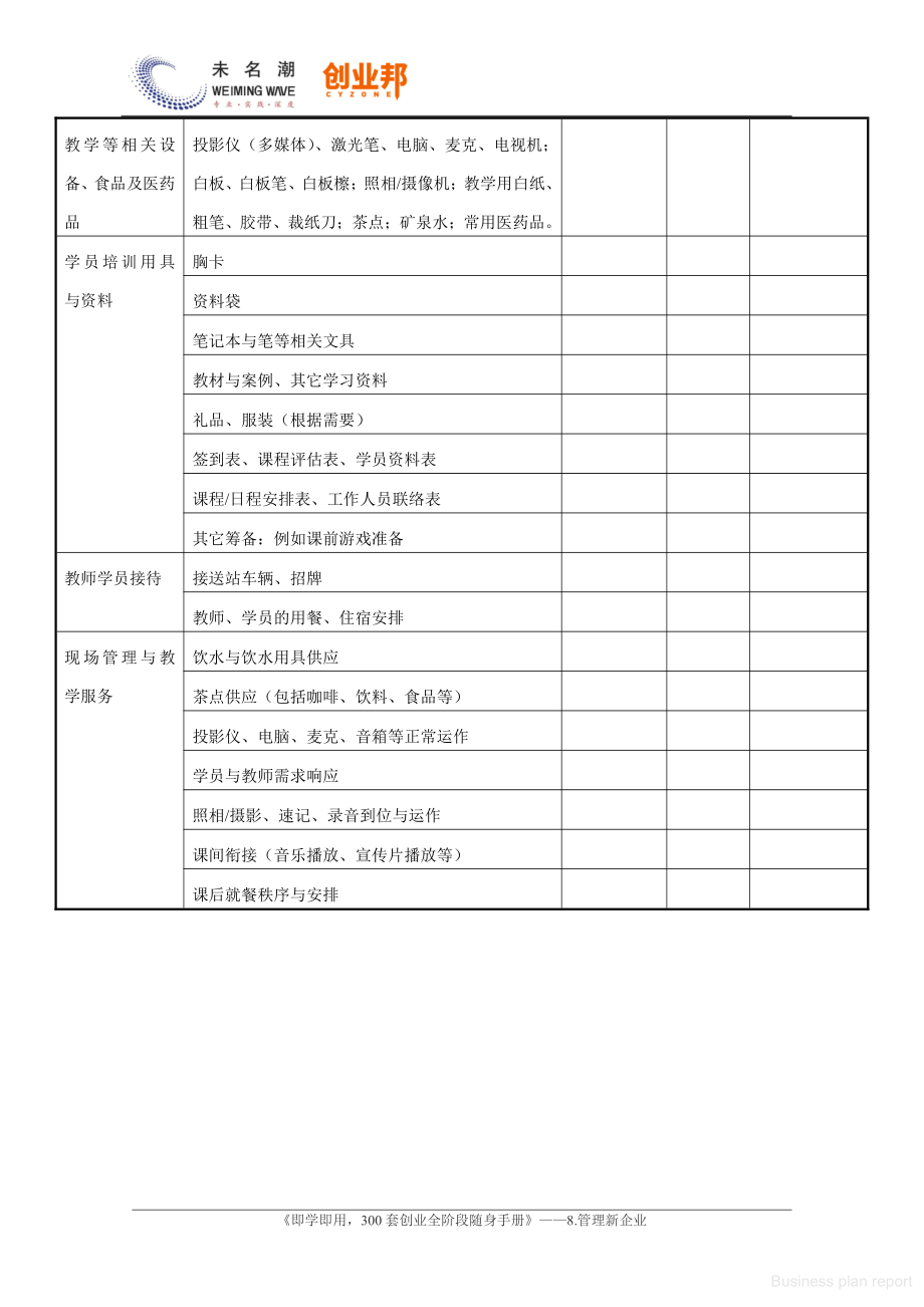 商业计划书和可行性报告 培训课程执行工作核查清单.pdf_第2页