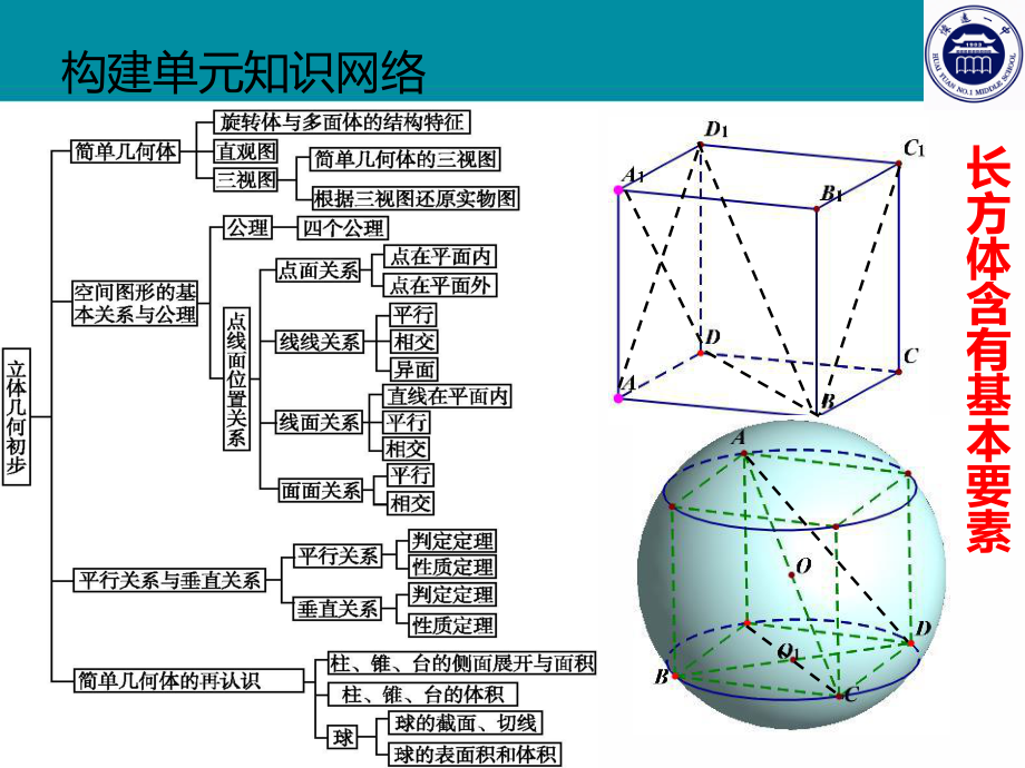 立体几何初步复课ppt课件.ppt_第2页