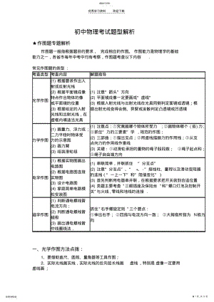 2022年初中物理考试题型解析 .pdf