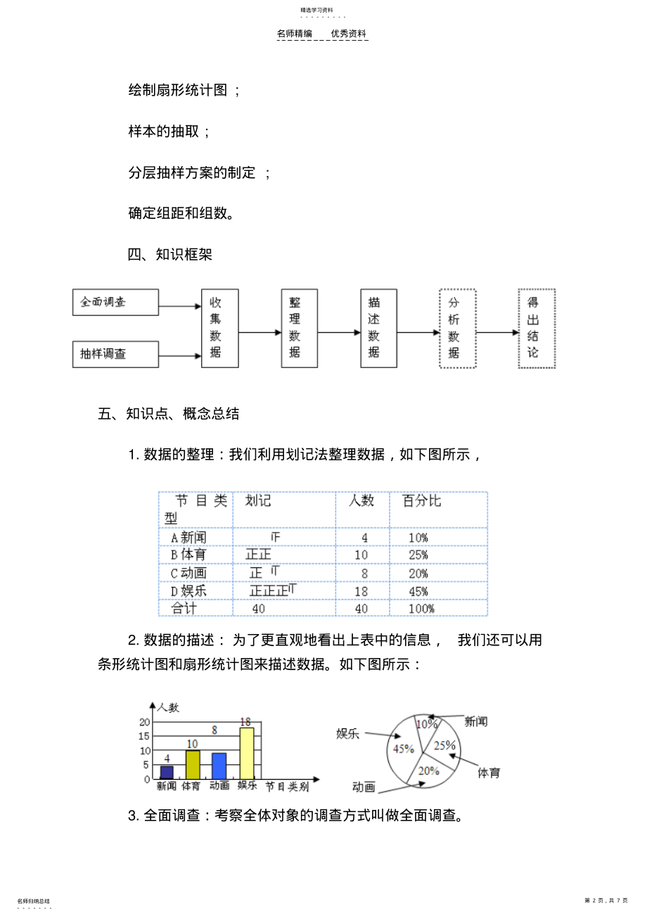 2022年初一数学知识点初一数学知识点下册初一数学知识点数据的收集整理与描述 2.pdf_第2页